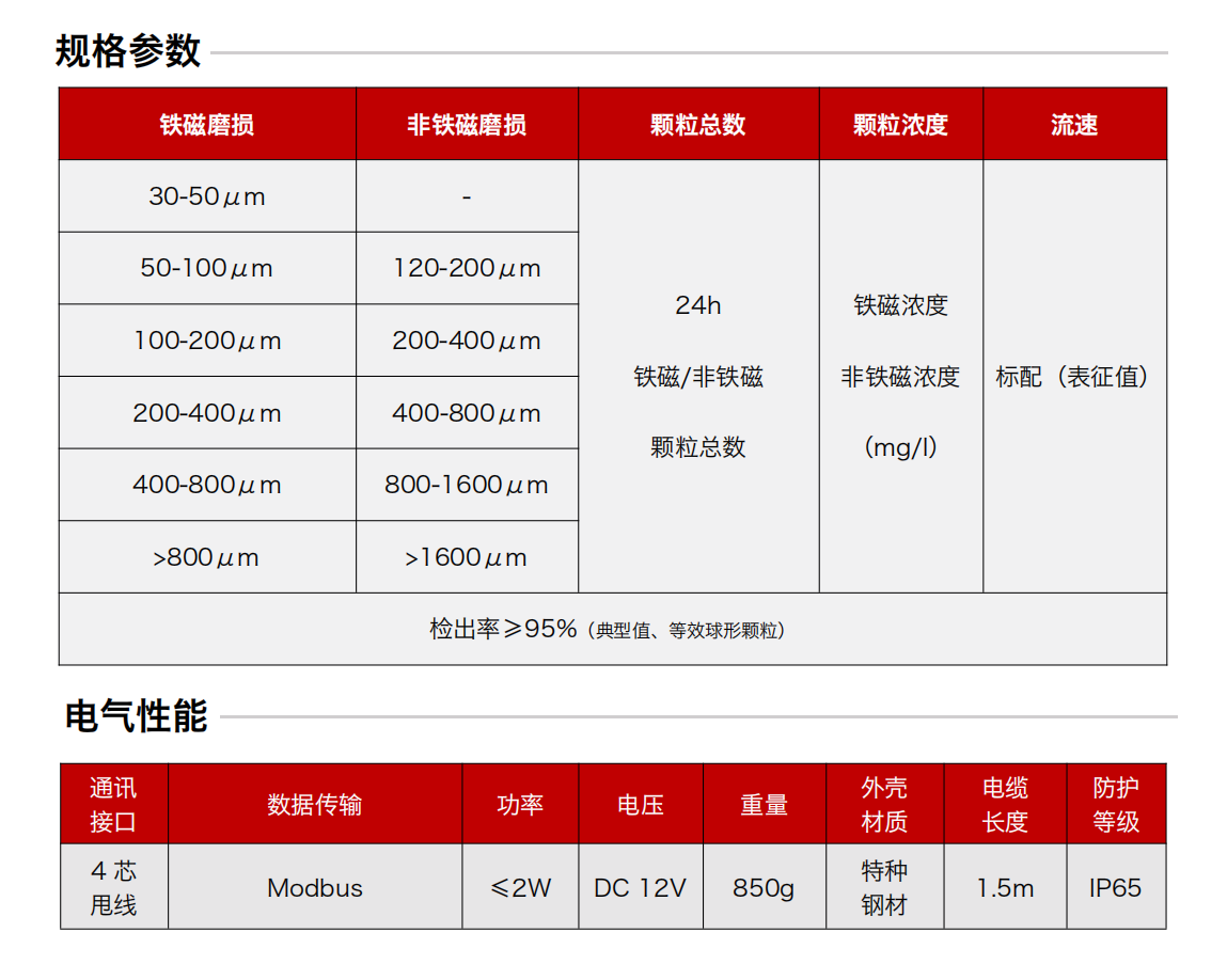 礦用油液金屬顆粒傳感器在采煤機和轉載機的運用