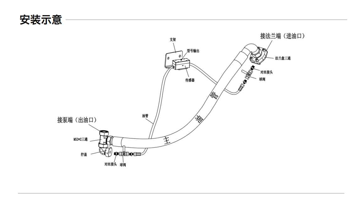 油液金屬顆粒傳感器在皮帶運輸機和破碎機的運用