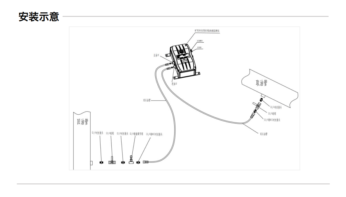 GYD12(A)礦用本安型油液監測傳感器圖3