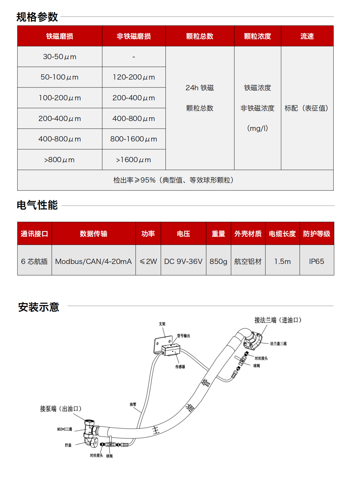 油液壽命分析