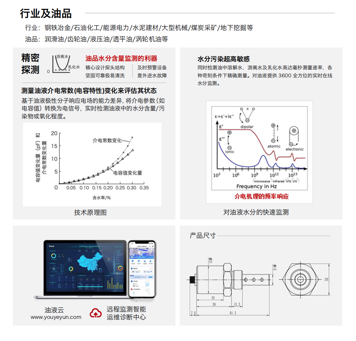 實時數(shù)據(jù)分析