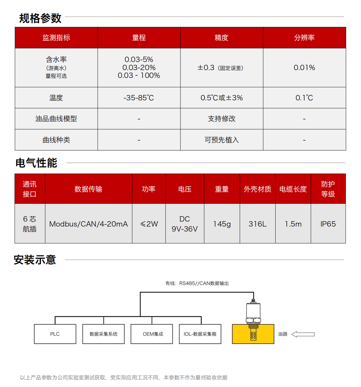 油液壽命分析