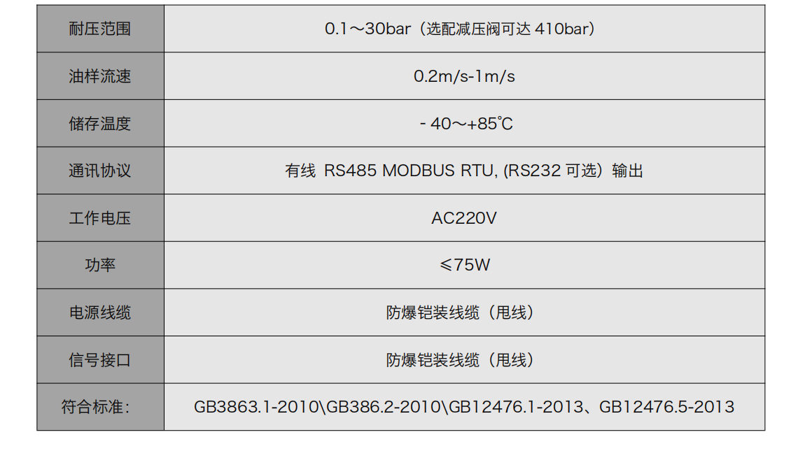 IOL-EX系列防爆型在線油液監測系統圖5