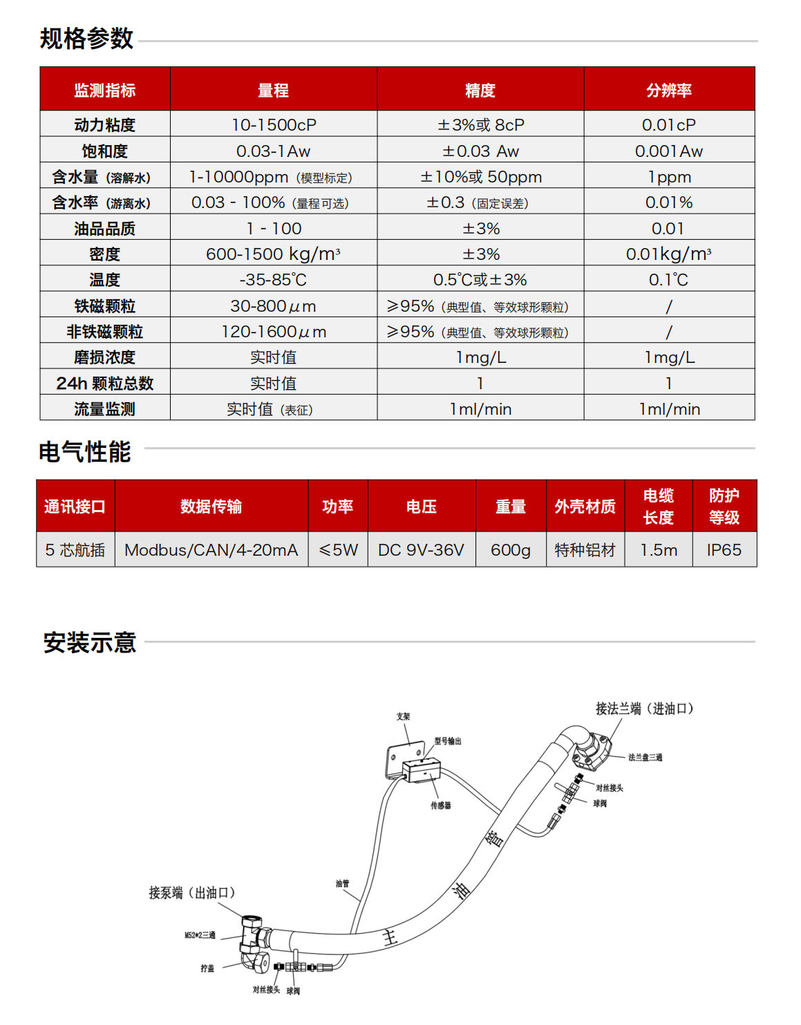 旁路多功能油液檢測傳感器安裝示意圖
