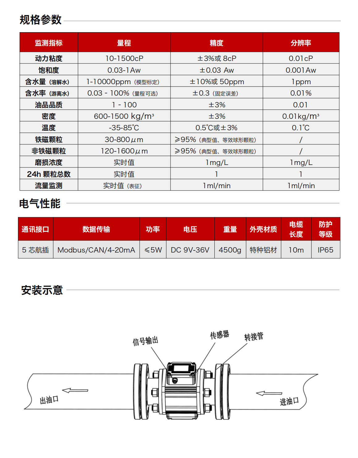 油液壽命分析