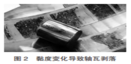 設備磨損監(jiān)測