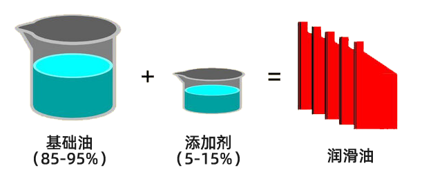 潤(rùn)滑油的“變壞”之謎：揭秘潤(rùn)滑油的衰老過程