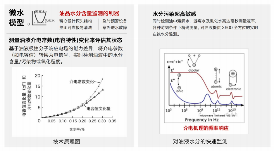 油液含水率傳感器-快速檢測油品水分含量，預防設備故障圖2