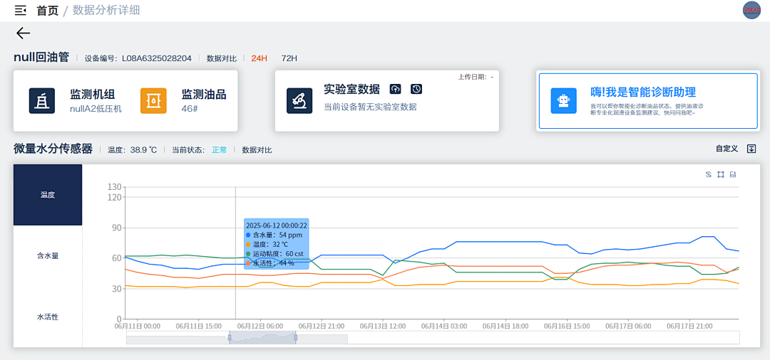 電廠 案例:低壓汽輪機油質(zhì)在線監(jiān)測系統(tǒng)部署與應(yīng)用成效,賦能電力智慧化運維圖7