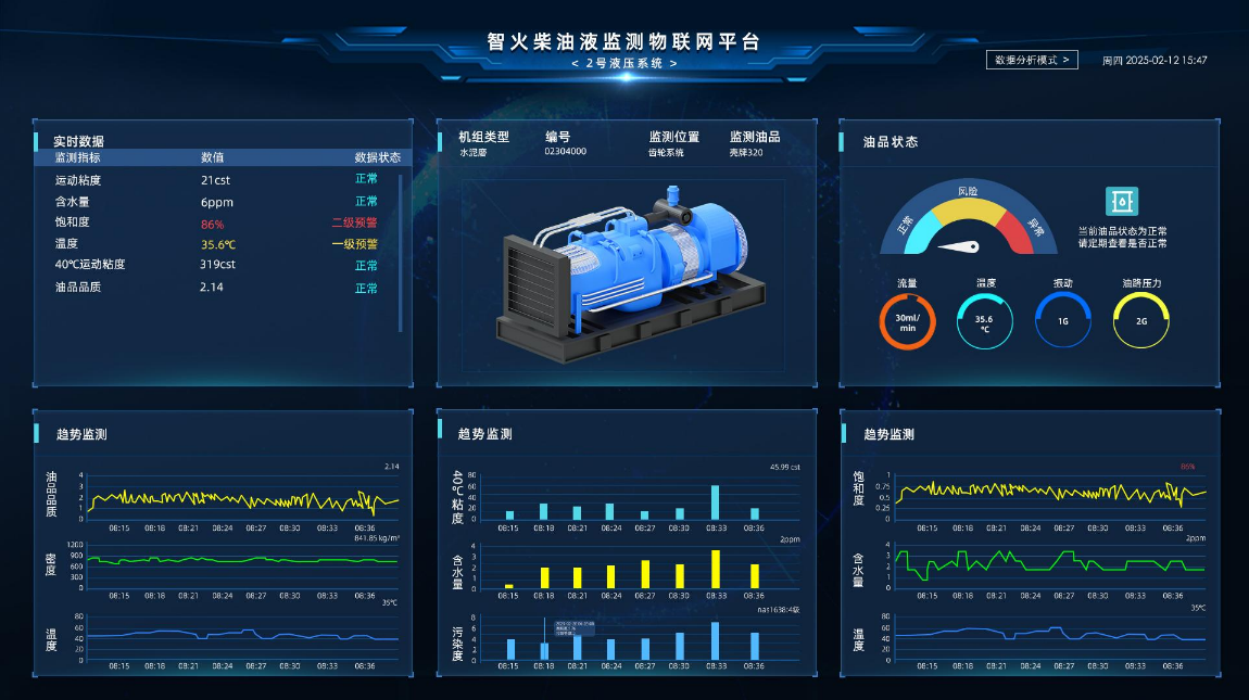 汽輪機(jī)在線油品監(jiān)測(cè)系統(tǒng)解決方案：IOL-H系列守護(hù)設(shè)備核心健康圖5