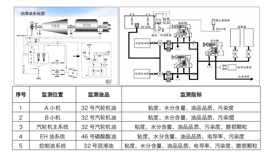 汽輪機(jī)在線油品監(jiān)測(cè)系統(tǒng)解決方案：IOL-H系列守護(hù)設(shè)備核心健康圖3