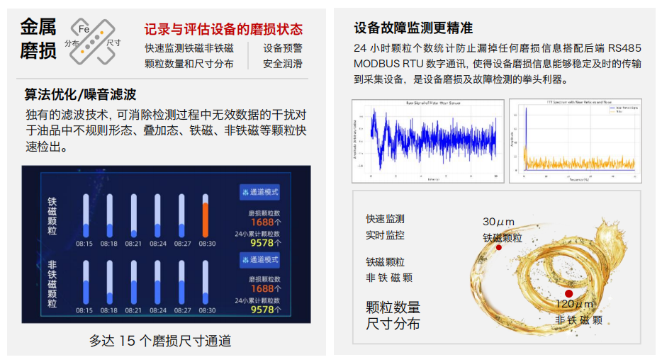 IFM-3油液金屬磨粒傳感器: 高精度設備故障預警新選擇