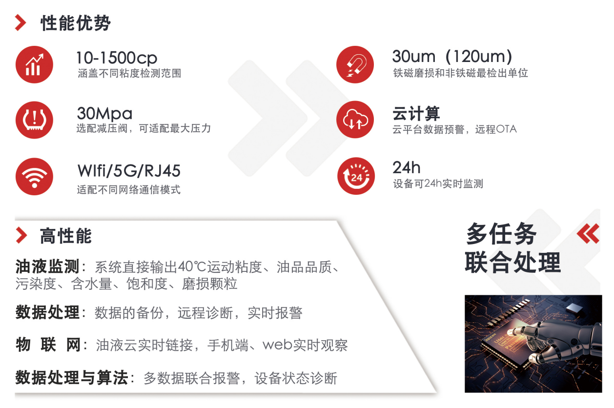 提升工業(yè)設(shè)備效率: 油液清潔度在線檢測(cè)儀的行業(yè)應(yīng)用與優(yōu)勢(shì) 圖2