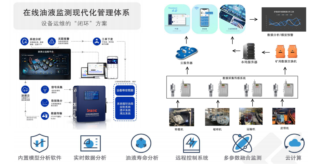 油液在線檢測裝置有哪些設備？一文帶你全面了解與應用實踐