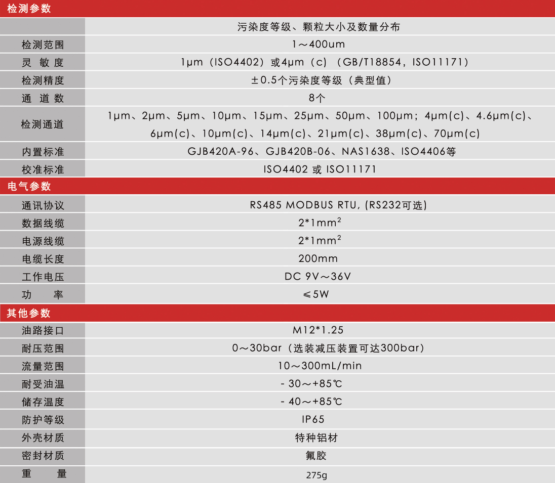 油液污染度傳感器在工業(yè)設(shè)備健康管理中的應(yīng)用與價(jià)值 圖5