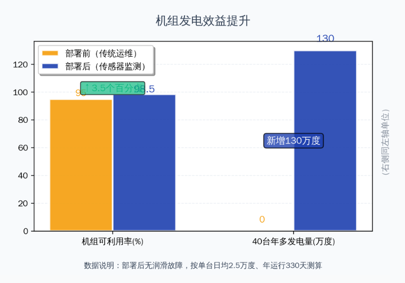 風(fēng)電案例 | 風(fēng)機(jī)齒輪潤滑狀態(tài)監(jiān)測(cè)與部署應(yīng)用，保障發(fā)電安全高效 圖9