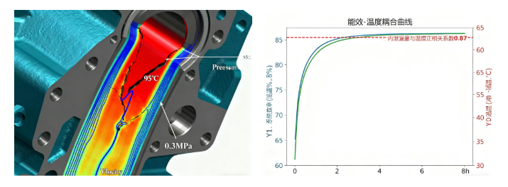 液壓油粘度不當會帶來哪些問題?(結(jié)合案例詳細分析) 圖2