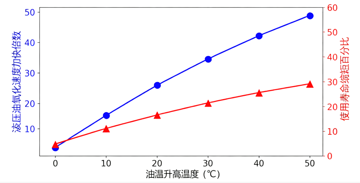 液壓油粘度不當會帶來哪些問題?(結(jié)合案例詳細分析) 圖3