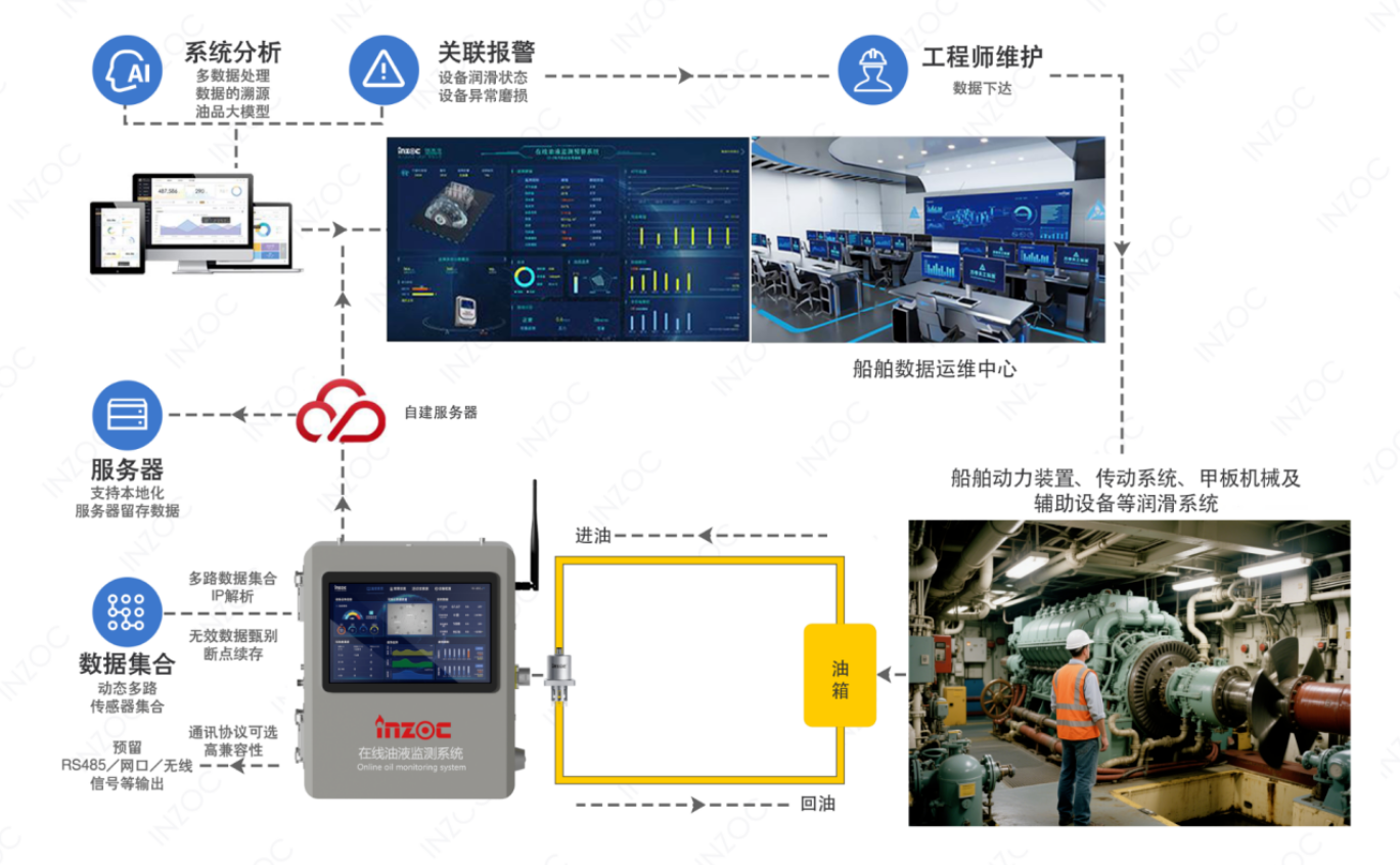 液壓油粘度不當會帶來哪些問題?(結(jié)合案例詳細分析) 圖4