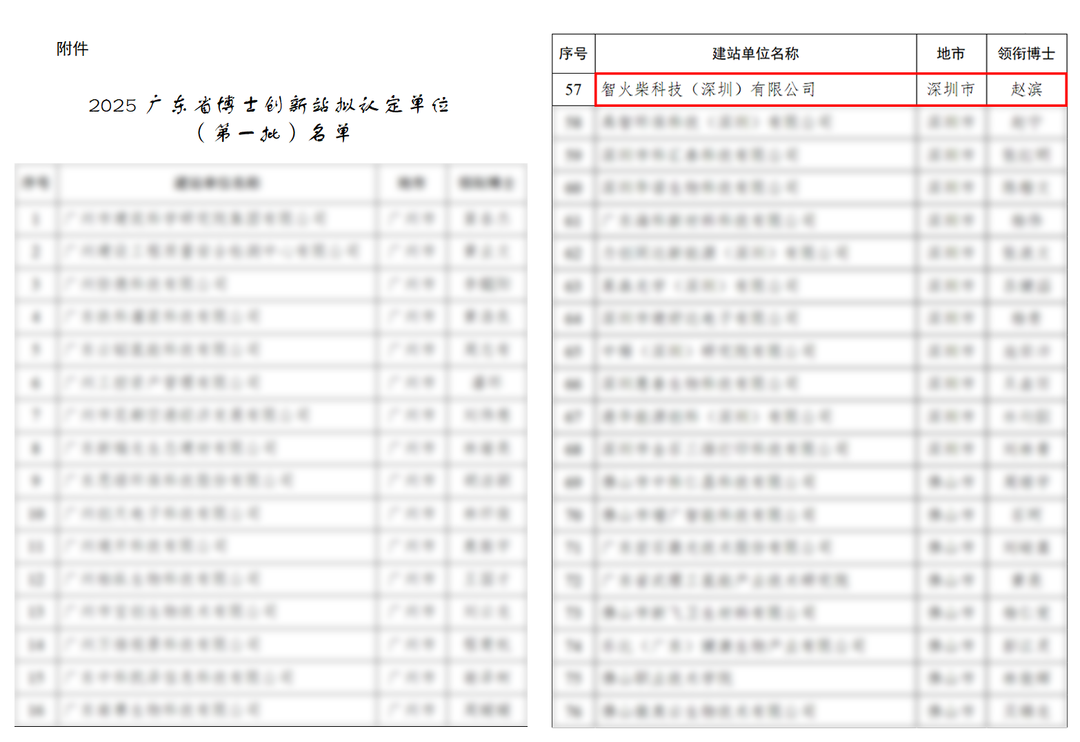 捷報 | 智火柴入選廣東博士創新站，科技成果通過廣東省科技廳、科交中心審核 圖2
