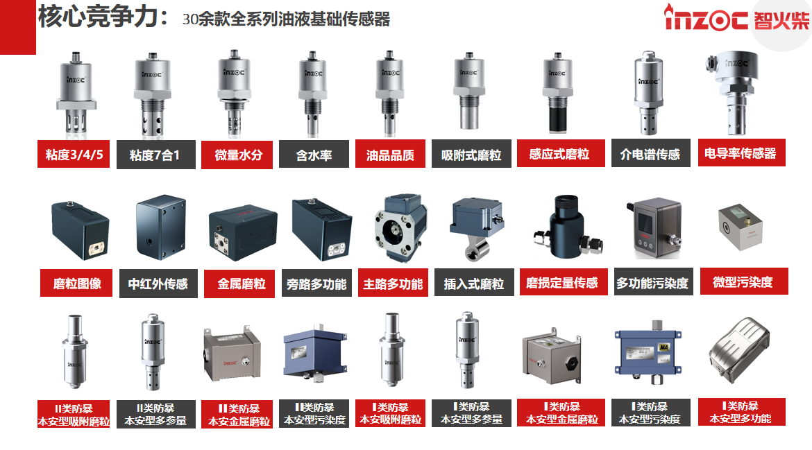 油液檢測的目的和種類有哪些？圖1