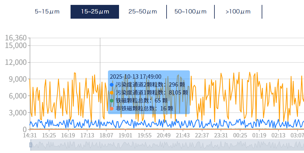洗煤廠案例：皮帶減速機上線油液監測裝置，構建潤滑運維閉環保障 圖6.png