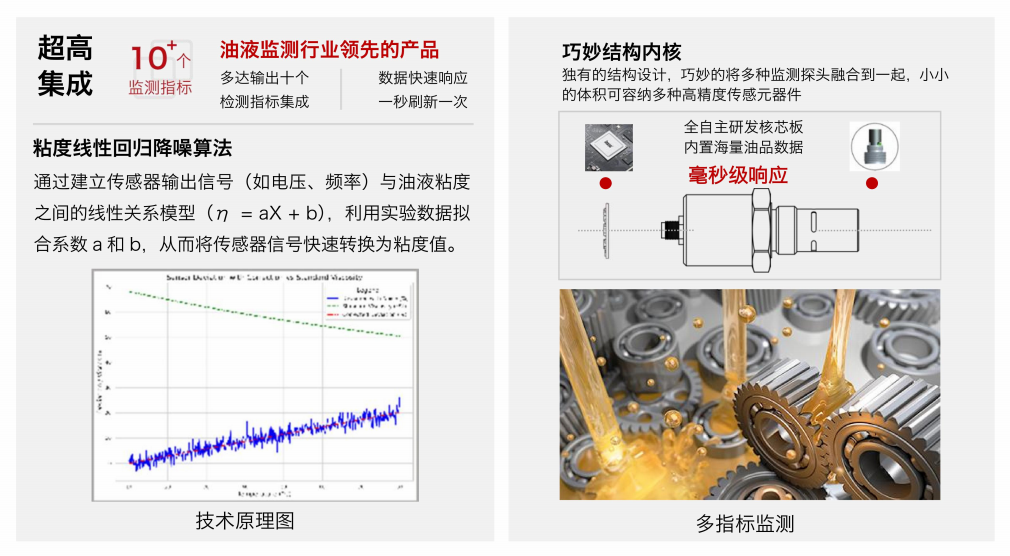 油液傳感器是什么？作用原理、核心技術及在智能制造中的應用