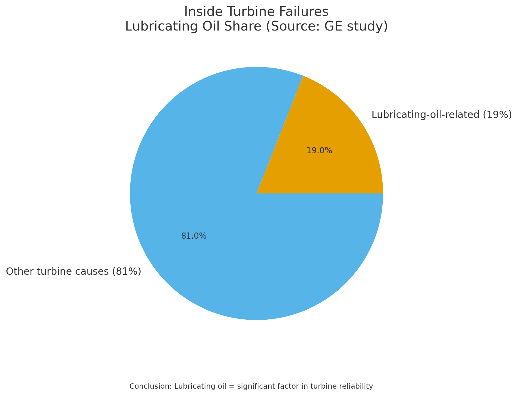 透平系統(tǒng)與潤(rùn)滑油系統(tǒng)、EH油系統(tǒng)的功能定位與關(guān)聯(lián)分析 圖2
