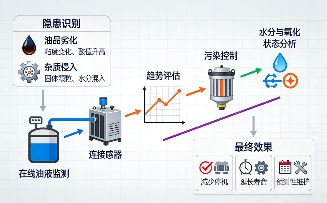 透平系統(tǒng)與潤(rùn)滑油系統(tǒng)、EH油系統(tǒng)的功能定位與關(guān)聯(lián)分析 圖4